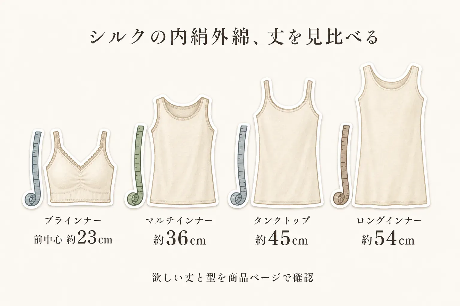 内絹外綿のシルク系インナー4種類の丈を示す図。ブラインナーは前中心約23cm、マルチインナーは約36cm、タンクトップは約45cm、ロングインナーは約54cmで、欲しい丈と型を商品ページで確認する。